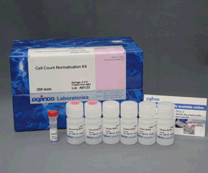 Cell Count Normalization Kit